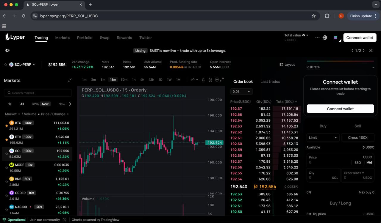 Lyper trading interface with order book and live charts