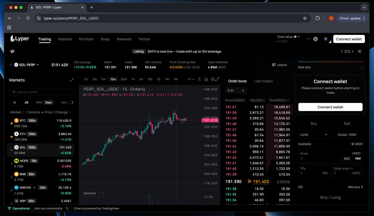 Lyper trading interface